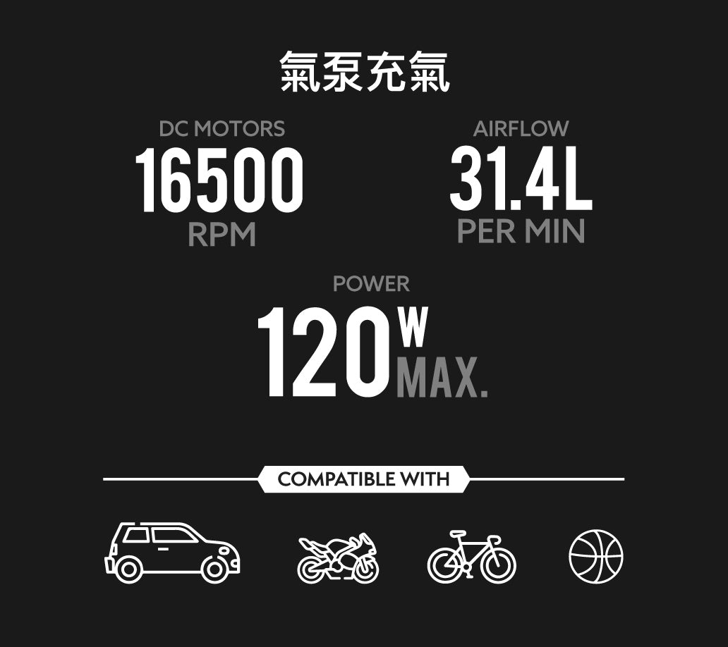 【救車不求人】Vinnic Jimara汽車應急電源 (過江龍) 連打氣泵