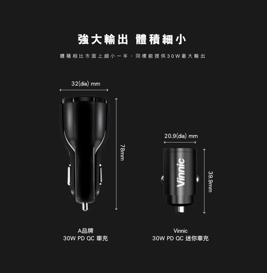 【隱形車用充電器】Vinnic 30W PD QC迷你車用充電器