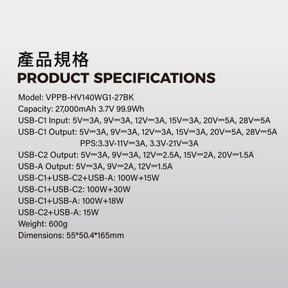 【尿袋耐力王】Vinnic Mount Parker 2 140W 27000mAh 行動電源