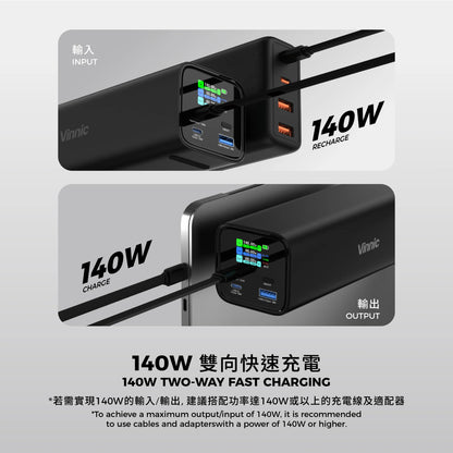 【尿袋耐力王】Vinnic Mount Parker 2 140W 27000mAh 行動電源