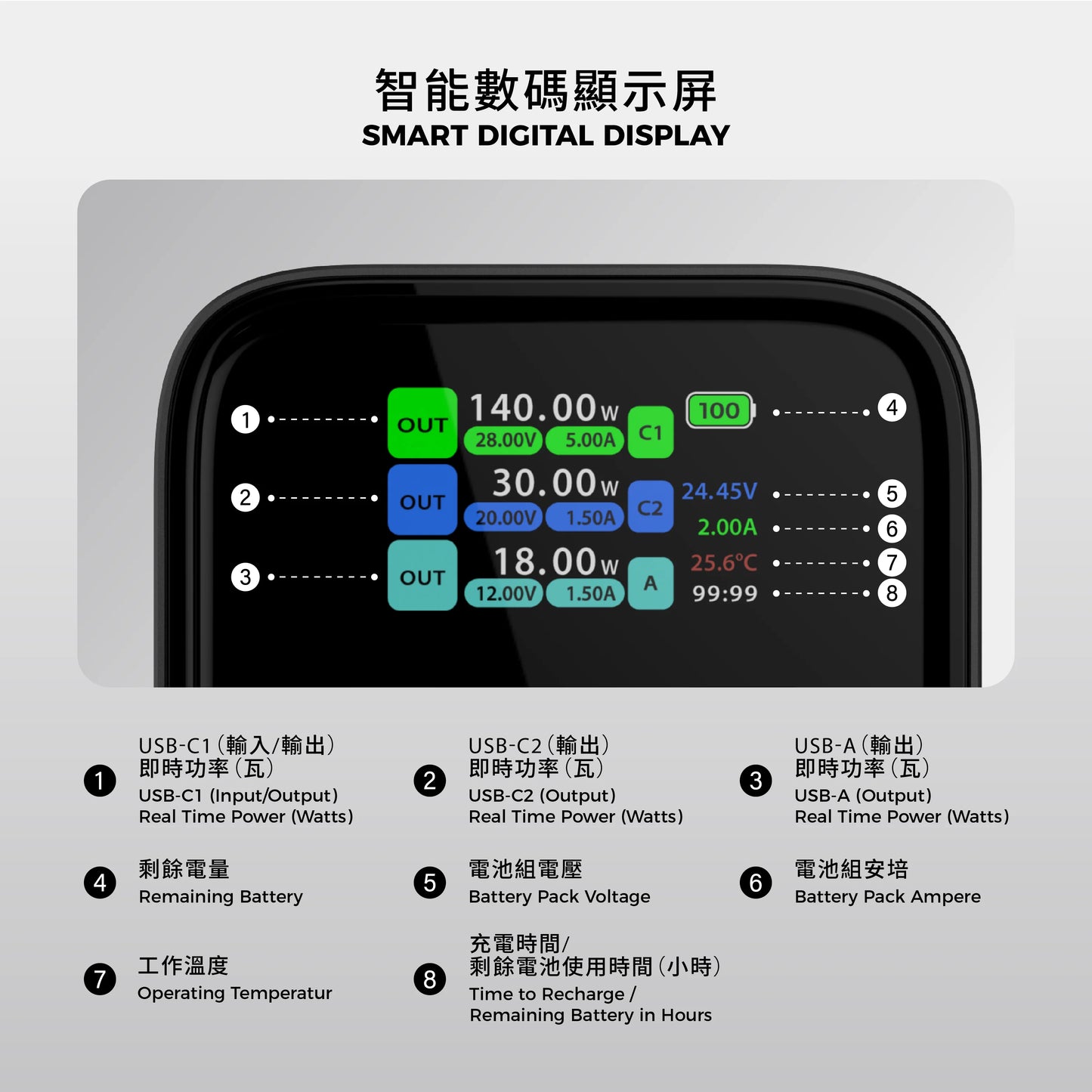 【尿袋耐力王】Vinnic Mount Parker 2 140W 27000mAh 行動電源