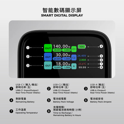 【尿袋耐力王】Vinnic Mount Parker 2 140W 27000mAh 行動電源